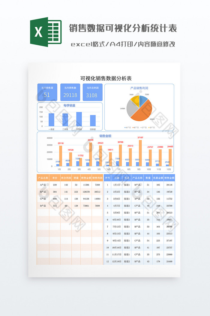 销售数据可视化分析统计表图片图片