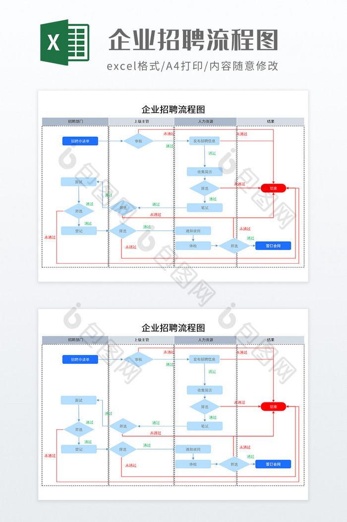 简约企业招聘流程图