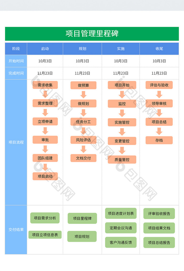 简约项目管理里程碑