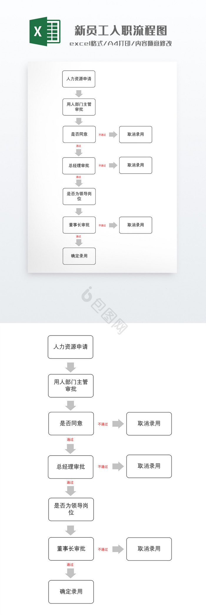 简约新员工入职流程图