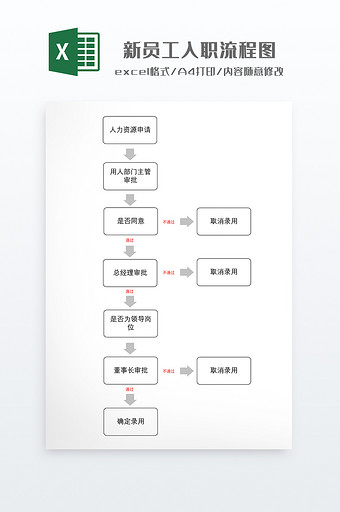 简约新员工入职流程图图片