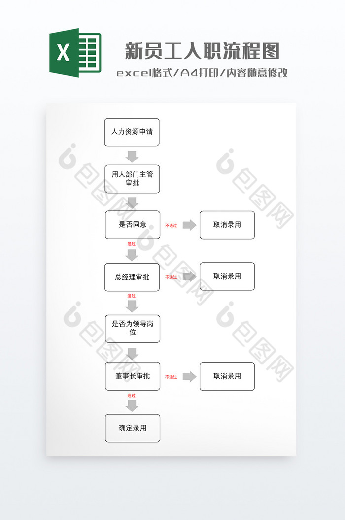 简约新员工入职流程图图片图片