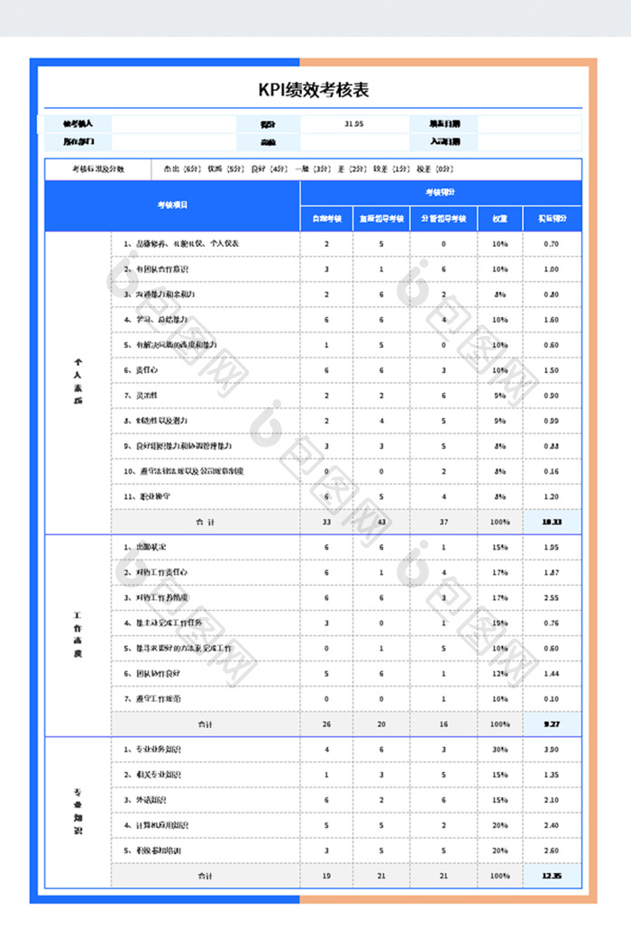 简约KPI绩效考核表下载-包图网