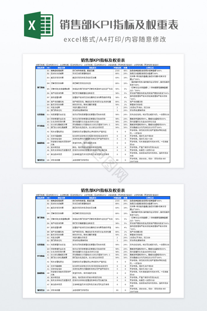 销售部KPI指标及权重表