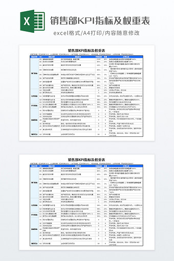 销售部KPI指标及权重表图片