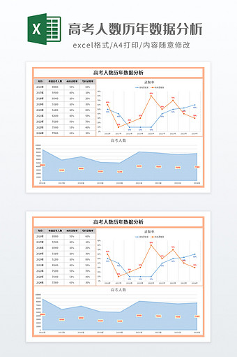 高考人数历年数据分析图片