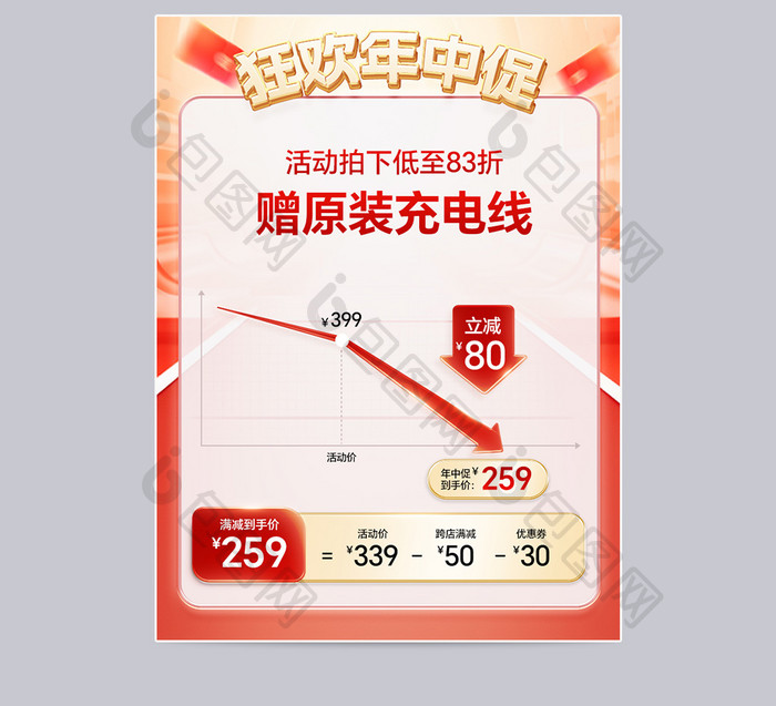 618狂欢年中促价格曲线主图