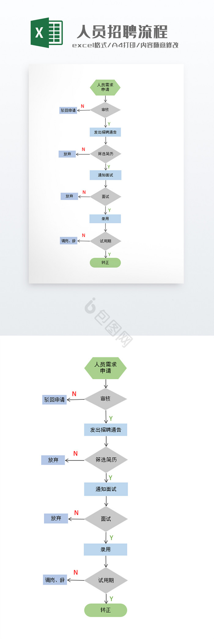 简约人员招聘流程