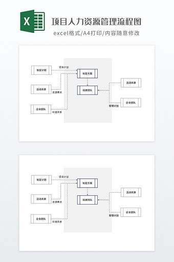 项目人力资源管理流程图图片