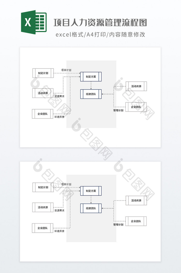 项目人力资源管理流程图