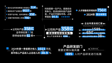 简约项目数据字幕条AE模板