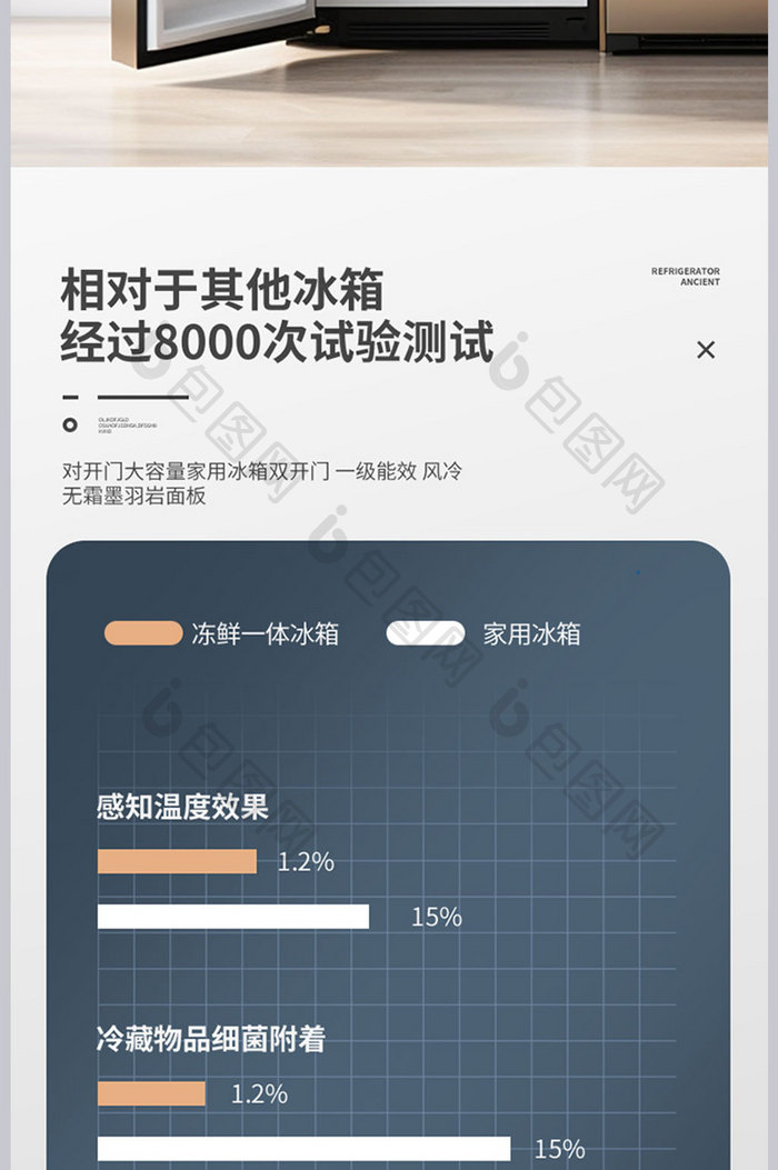 对开门冰箱详情电器描述设计模板