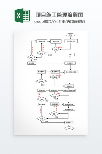 项目施工管理流程图图片