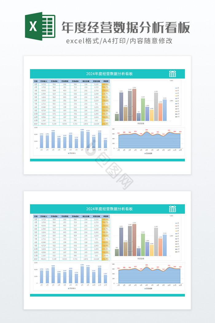 2024年度经营数据分析看板