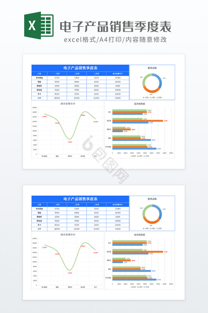 电子产品销售季度表