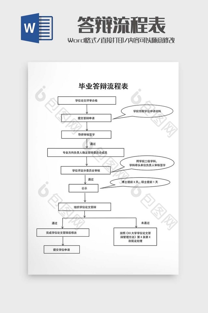 大学生毕业答辩流程表模板