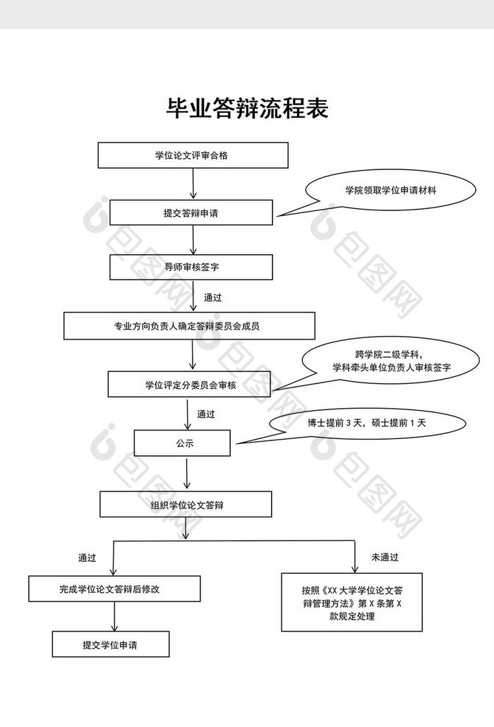 大学生毕业答辩流程表模板