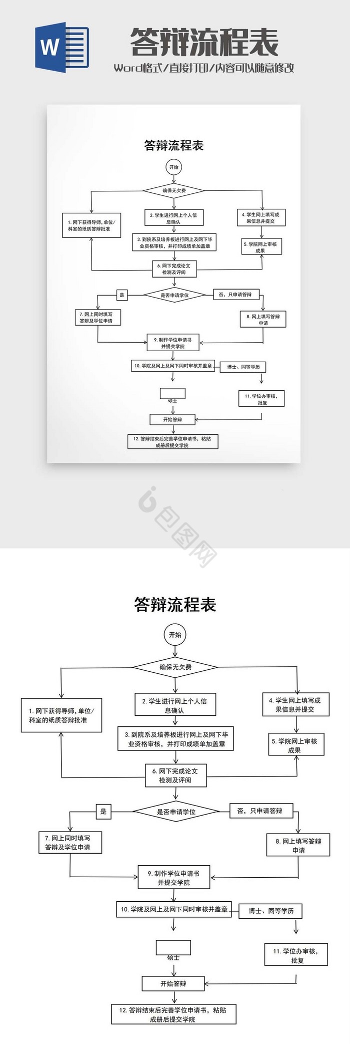 答辩流程表Word模板