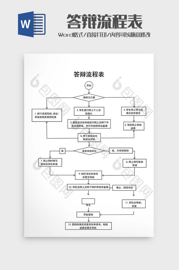 答辩流程表Word模板