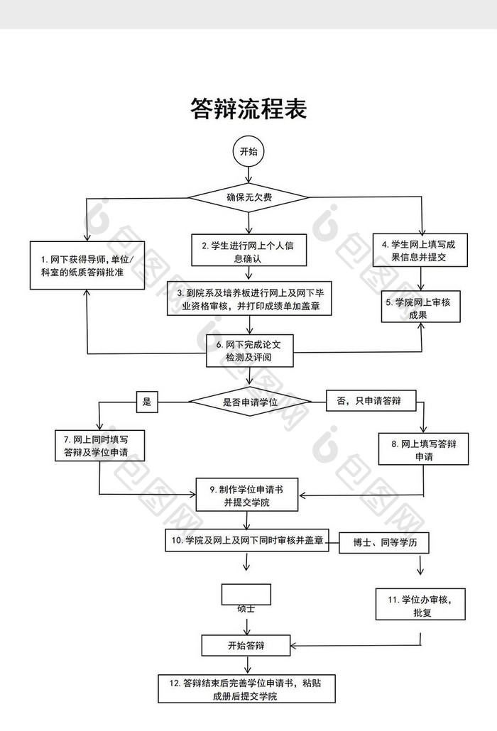 答辩流程表Word模板