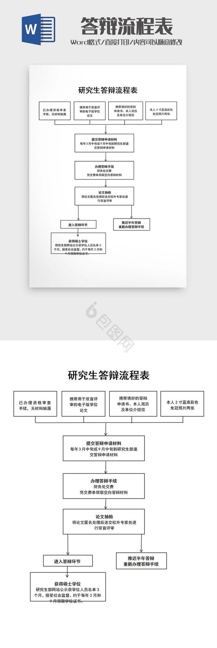 研究生答辩流程表Word模板