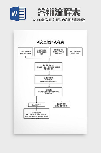 研究生答辩流程表Word模板图片