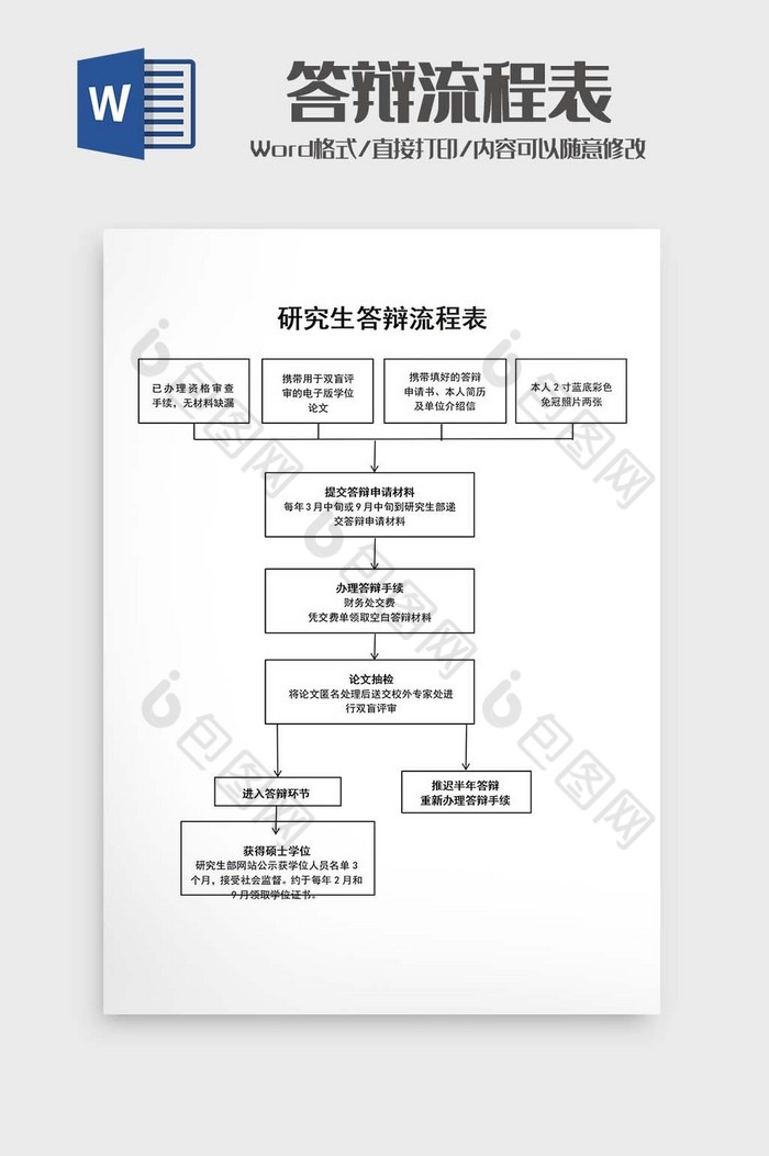 研究生答辩流程表Word模板图片图片