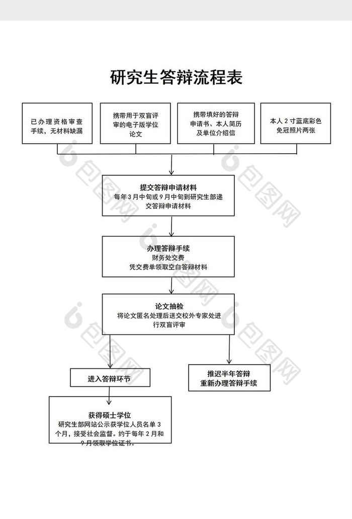 研究生答辩流程表Word模板