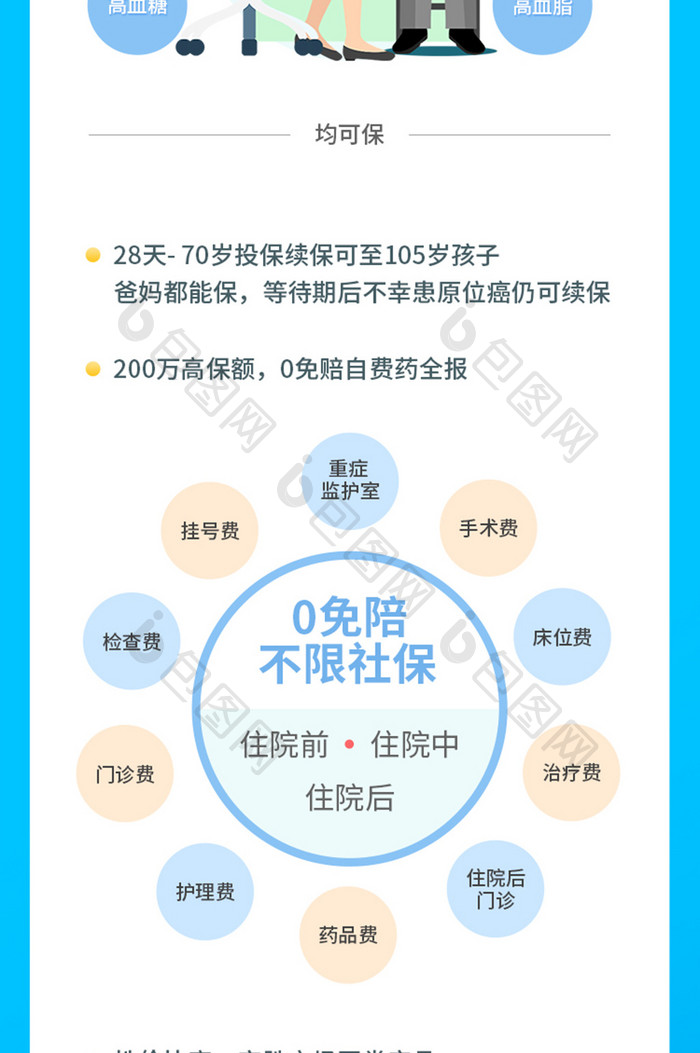 防癌险医疗保险金融长图