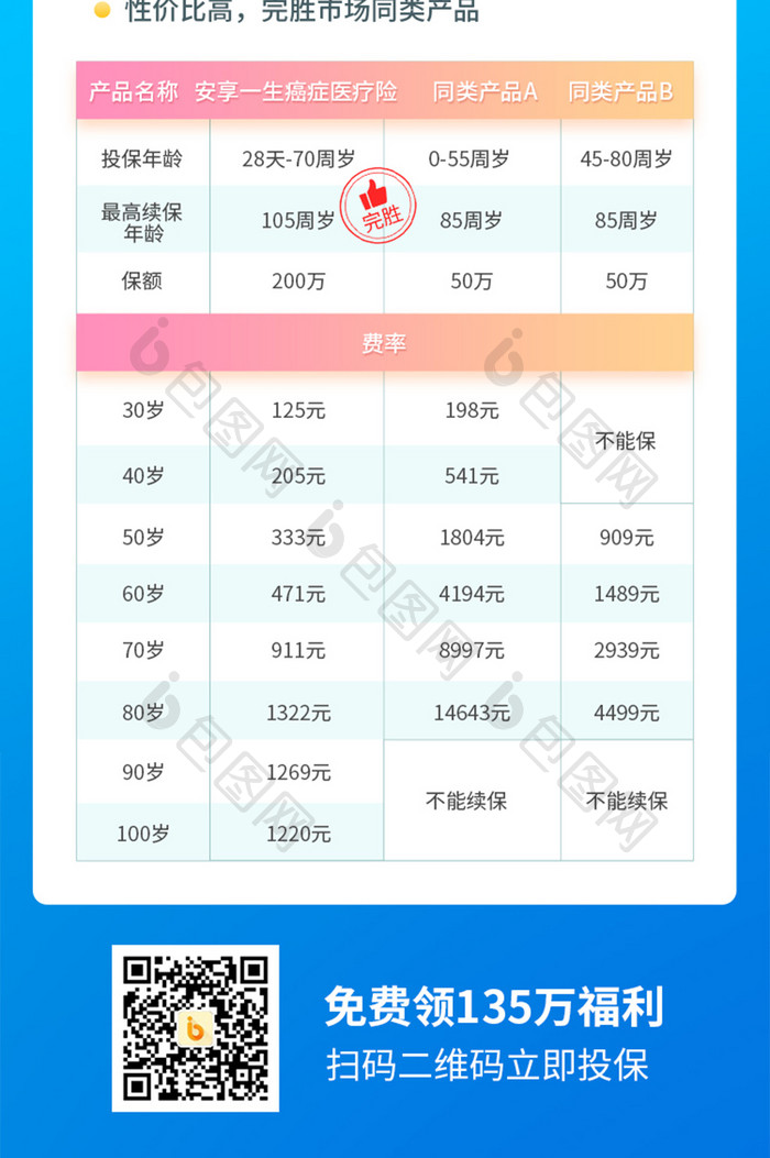 防癌险医疗保险金融长图