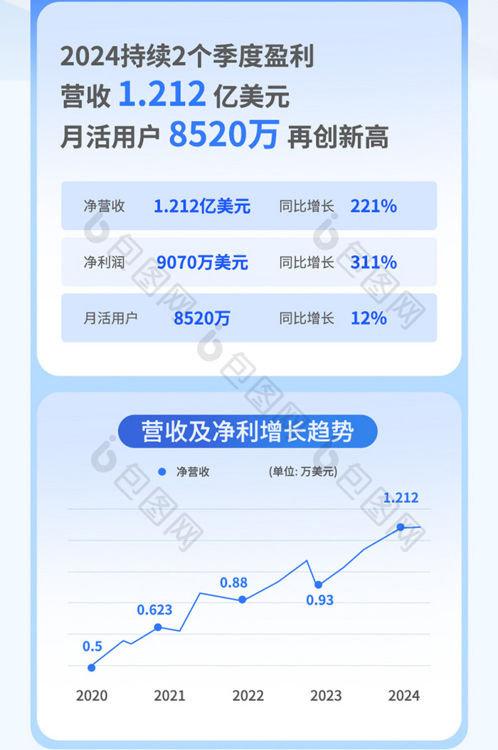 视频app年中报告财报信息长图