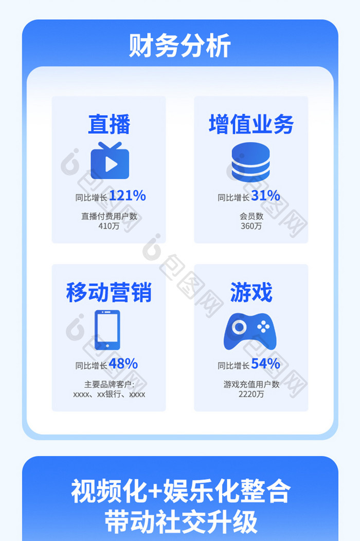 视频app年中报告财报信息长图