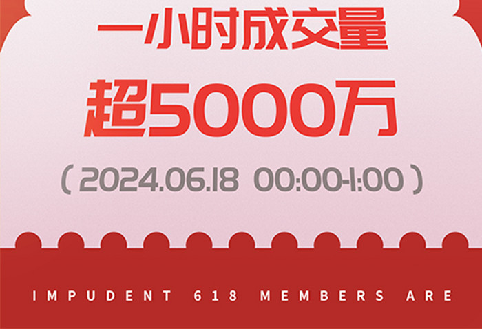 红色618大促战报年中盛典海报