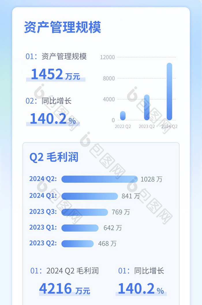 企业数据Q2业务财报H5