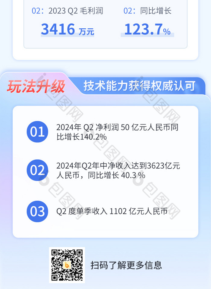 企业数据Q2业务财报H5