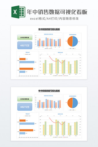 年中销售数据可视化看板
