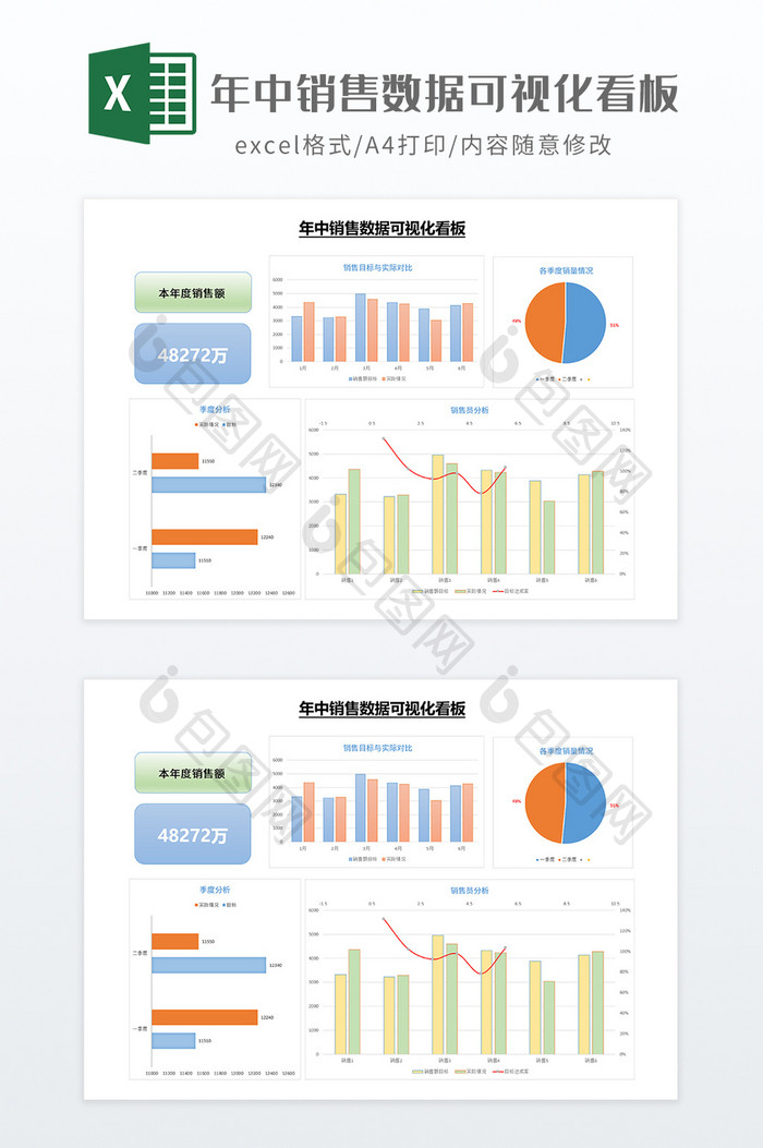 年中销售数据可视化看板