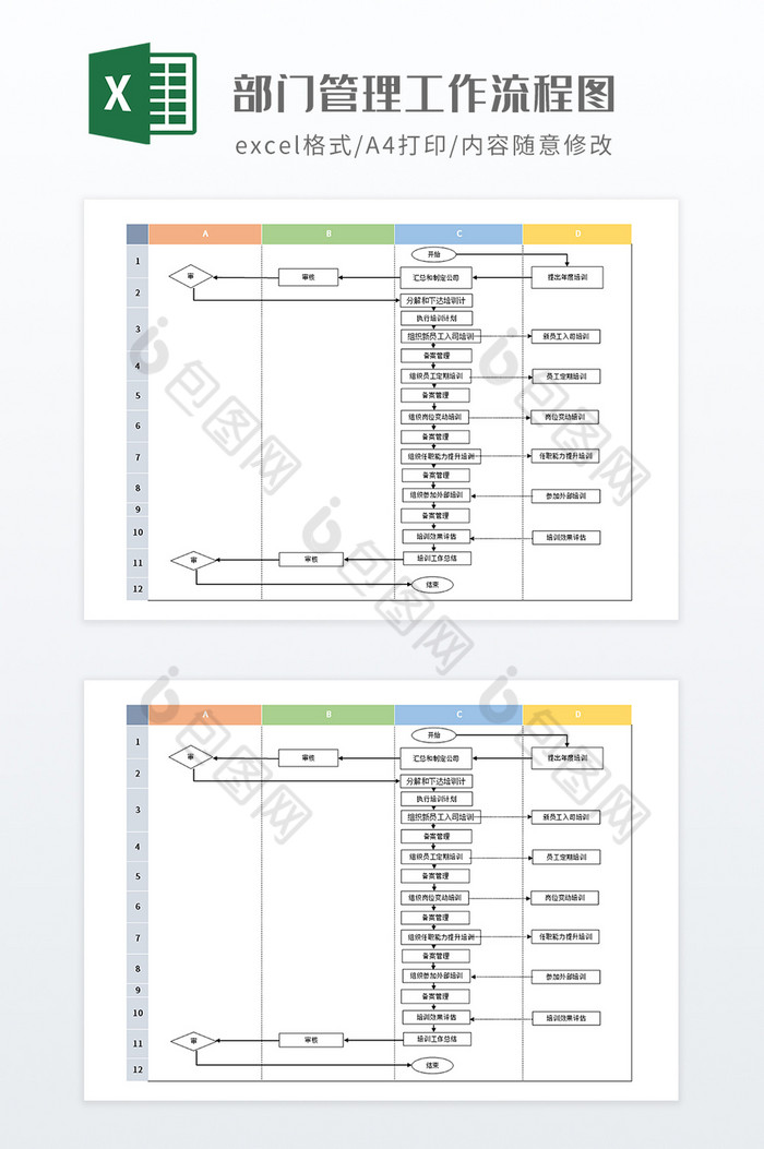 部门管理工作流程图图片图片