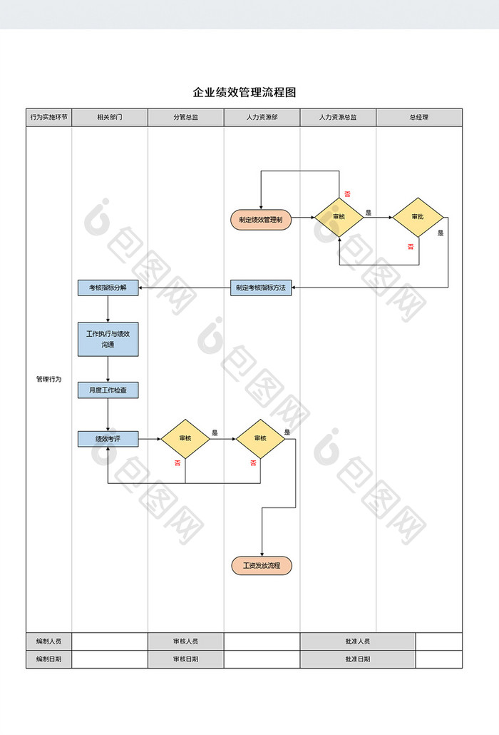 企业绩效管理流程图