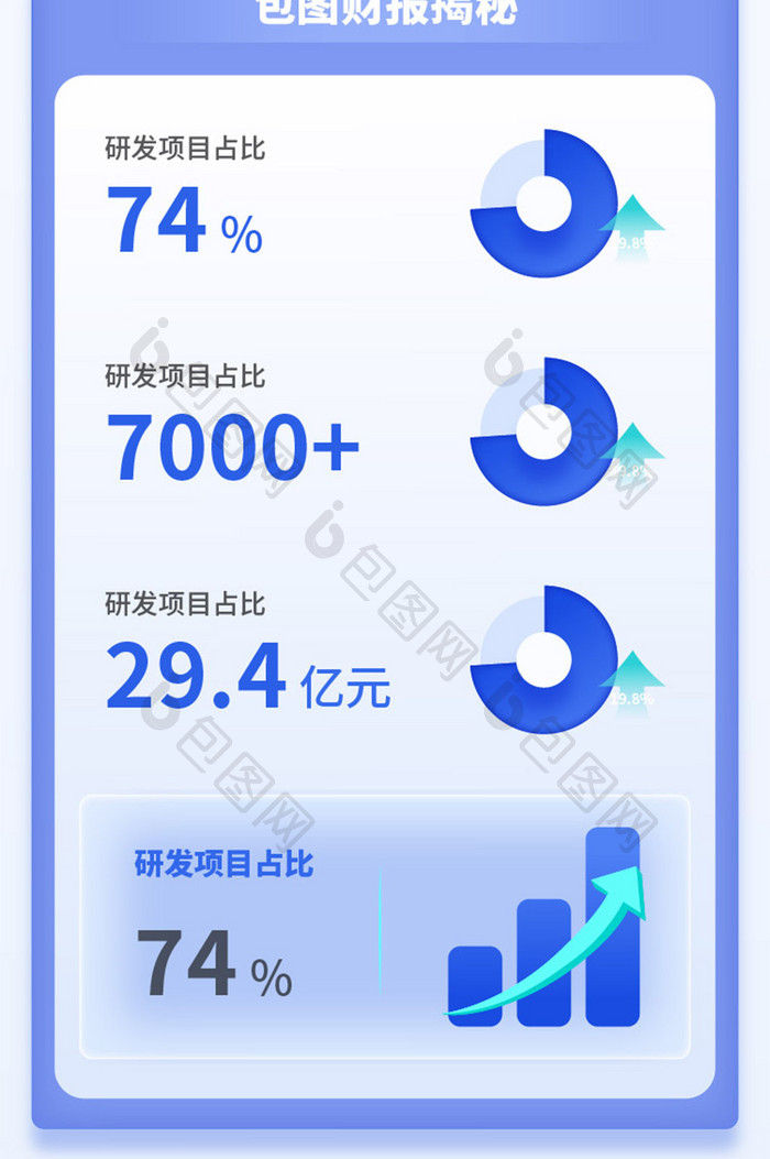 蓝色年中报告Q2财报详情长图