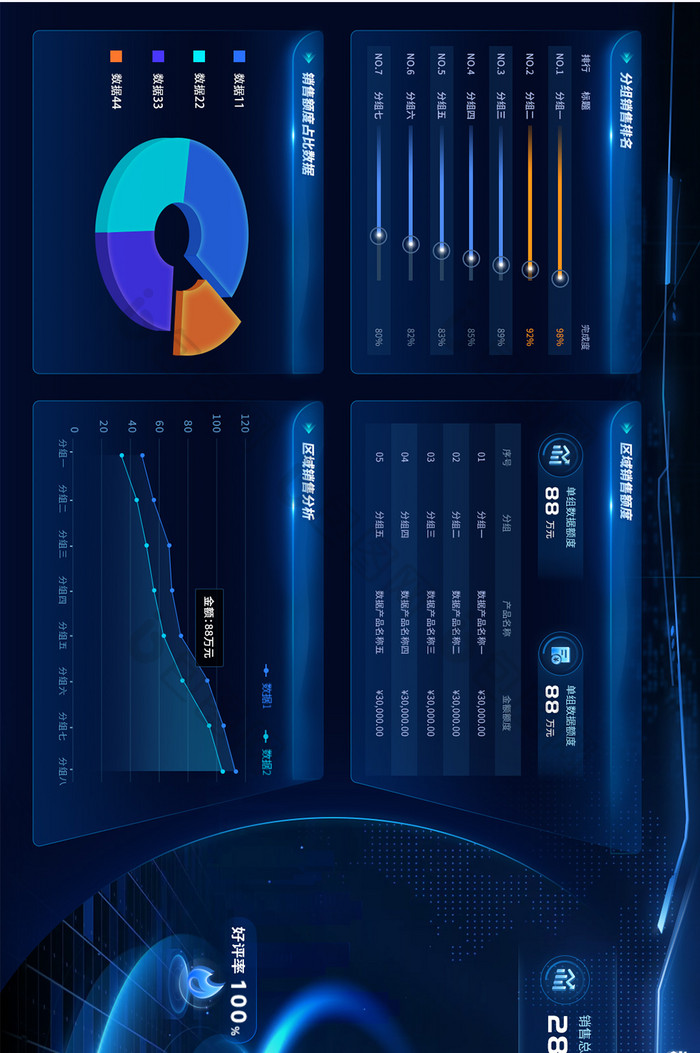 科技产品销售数据分析展示可视化