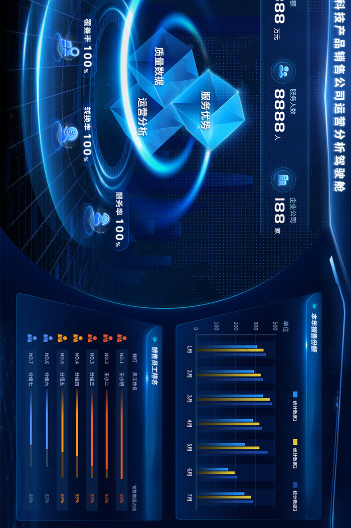 科技产品销售数据分析展示可视化