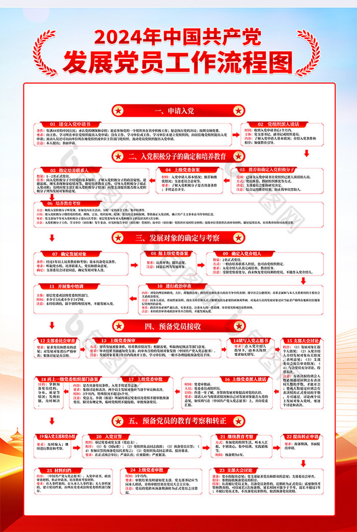 发展党员工作流程党政党建海报