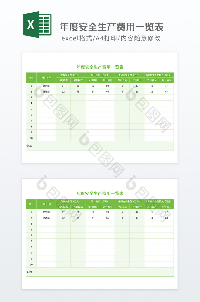 年度安全生产费用一览表