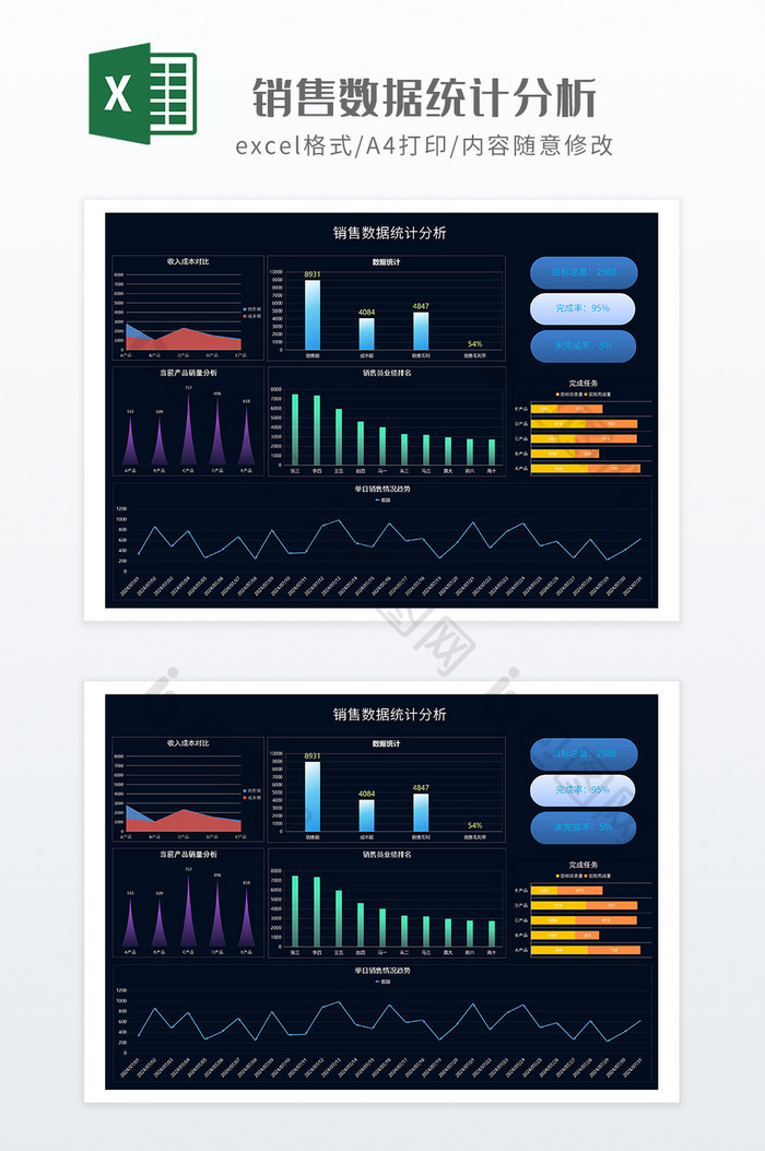 销售数据统计分析