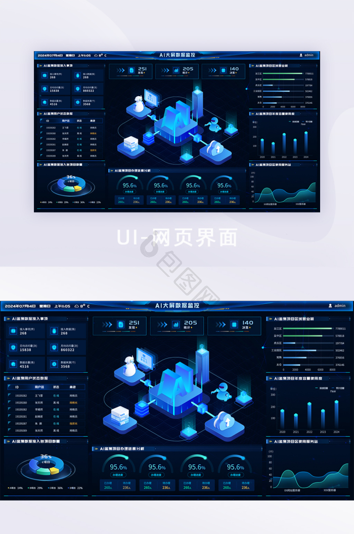 蓝色科技可视化数据UI网页界面-包图网