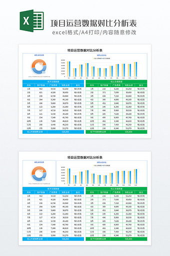 彩色项目运营数据对比分析表图片