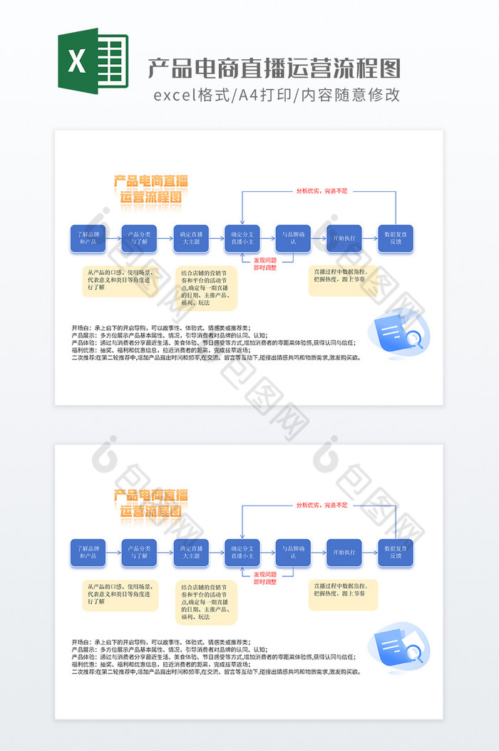 实用产品电商直播运营流程图图片图片