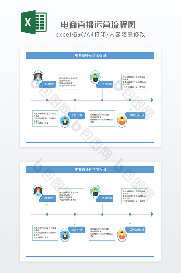 蓝色简约电商直播运营流程图