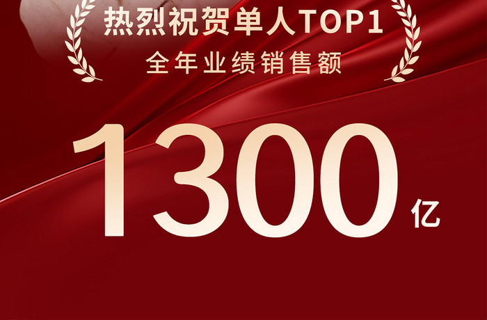 红金喜报销冠年终优秀员工表彰海报